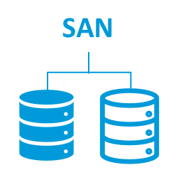 Hardware clustering for a backend